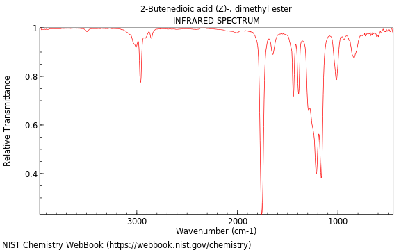 IR spectrum