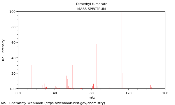 Mass spectrum