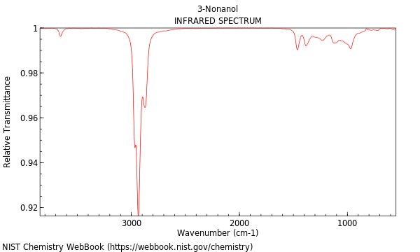 IR spectrum