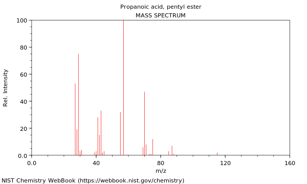 Mass spectrum