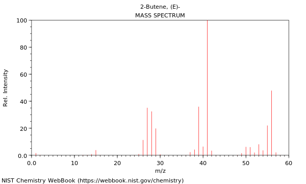 Mass spectrum