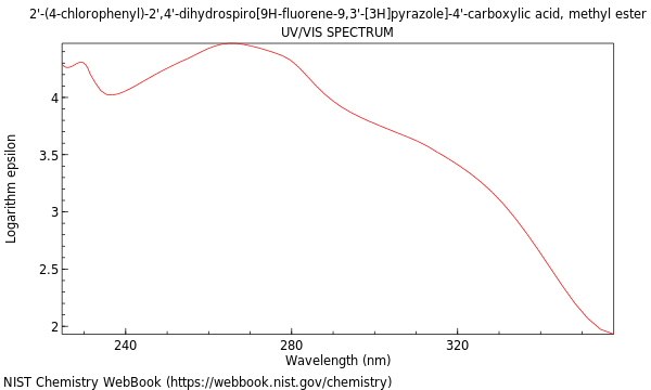 UVVis spectrum
