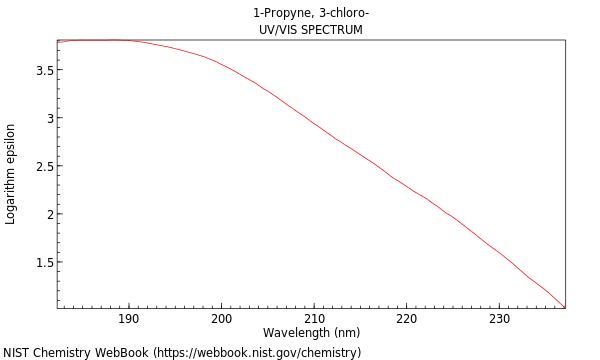 UVVis spectrum