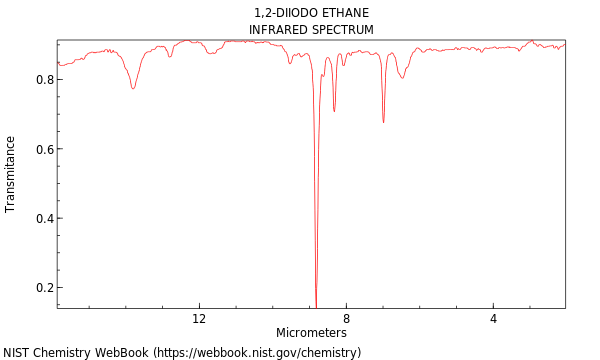 IR spectrum
