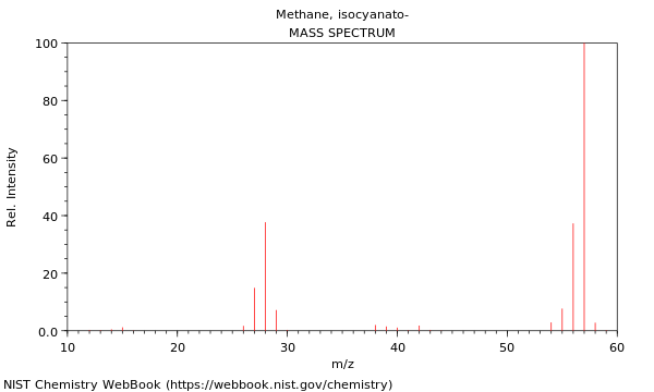 Mass spectrum