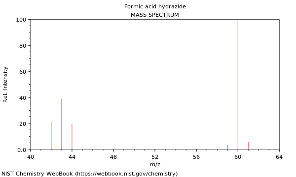 Mass spectrum