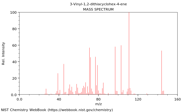 Mass spectrum