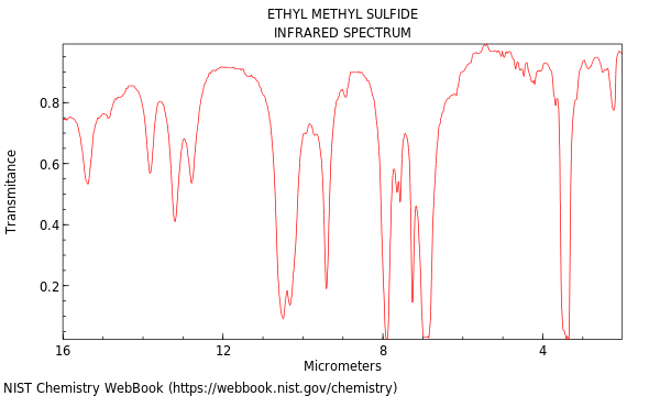 IR spectrum