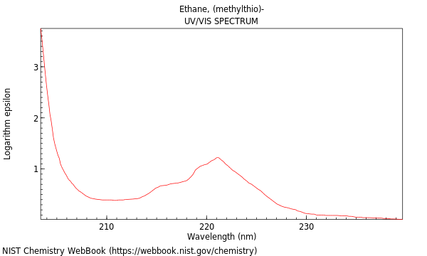 UVVis spectrum