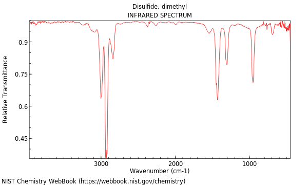 IR spectrum