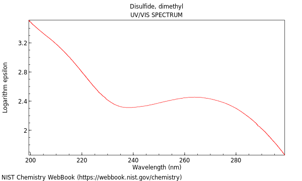 UVVis spectrum