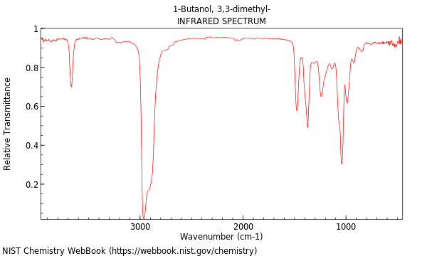 IR spectrum