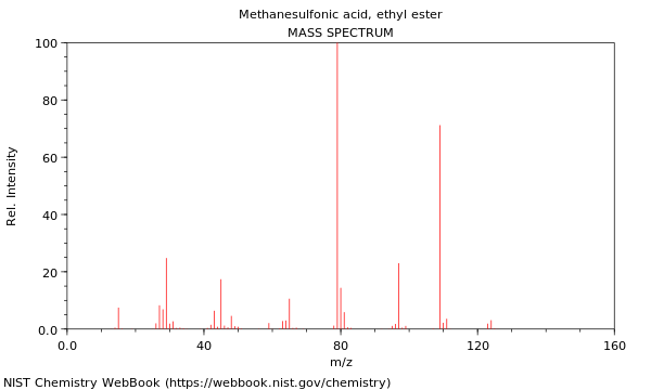 Mass spectrum