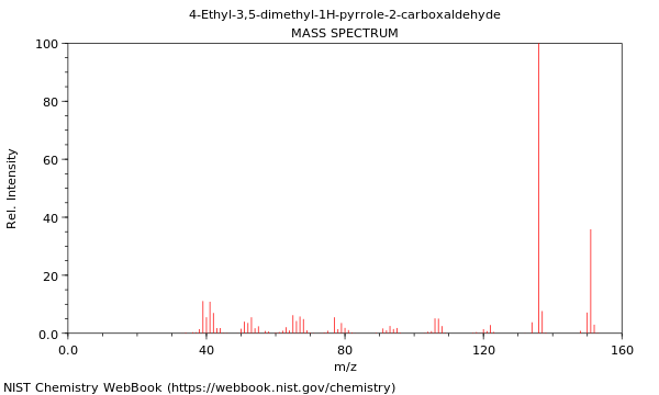 Mass spectrum