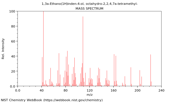 Mass spectrum