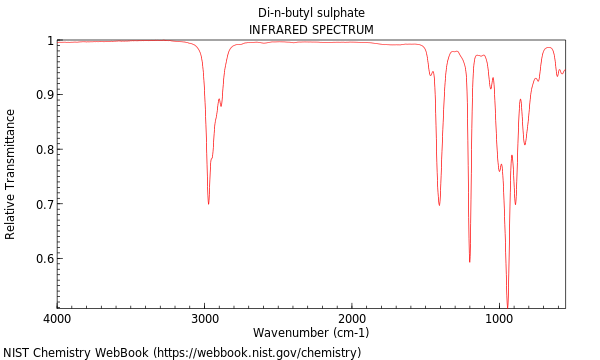 IR spectrum