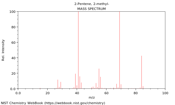 Mass spectrum