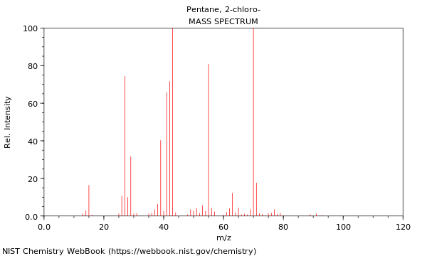 Mass spectrum