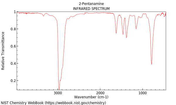 IR spectrum