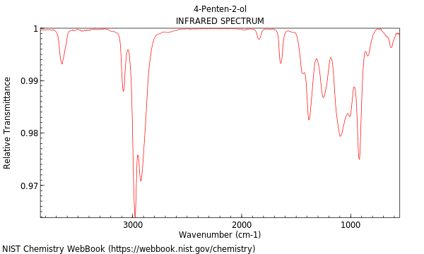 IR spectrum