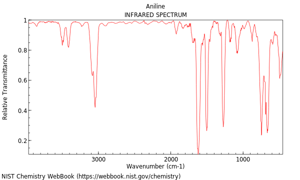 IR spectrum