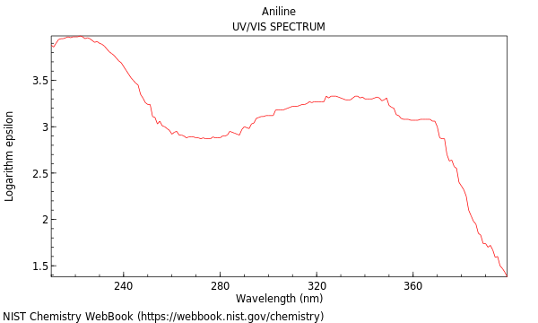 UVVis spectrum