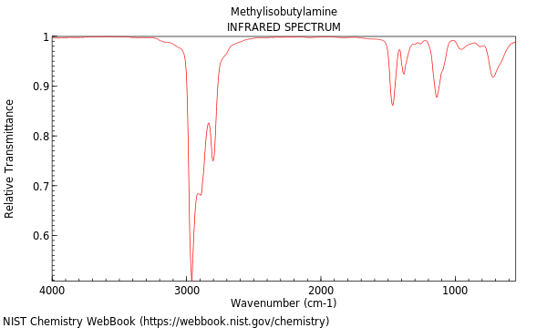 IR spectrum