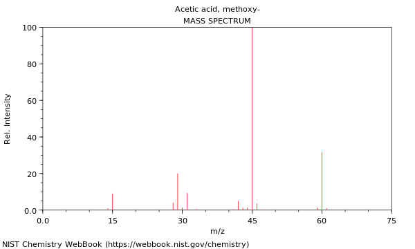 Mass spectrum