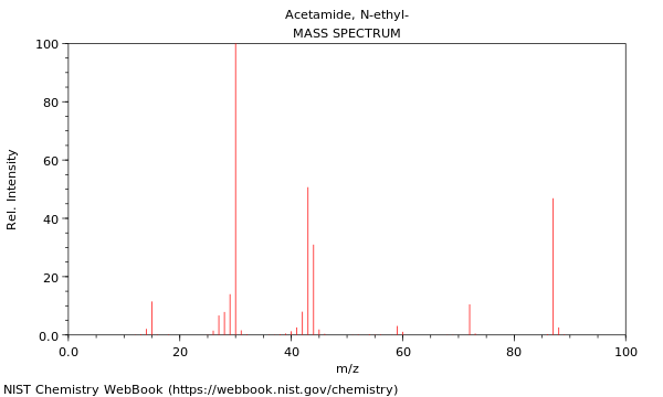 Mass spectrum