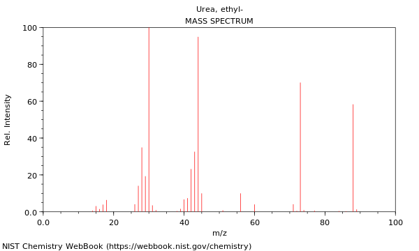 Mass spectrum