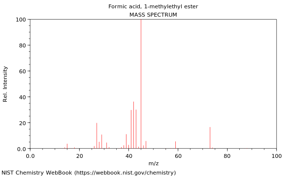 Mass spectrum