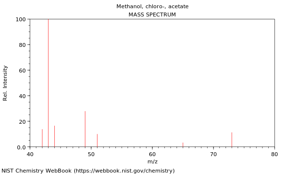 Mass spectrum