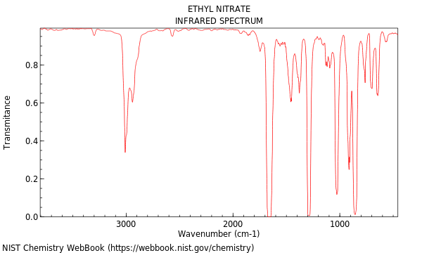 IR spectrum