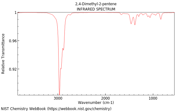 IR spectrum