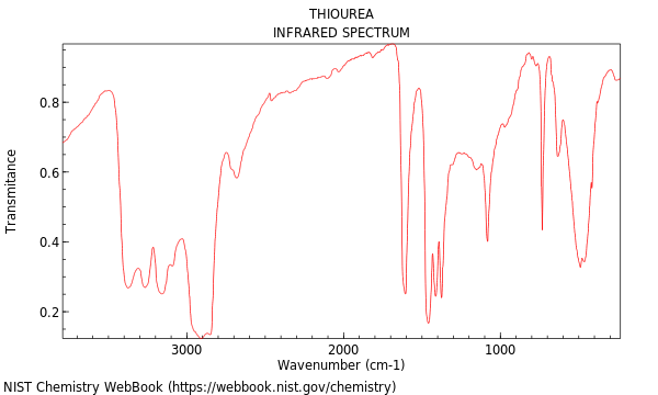 IR spectrum