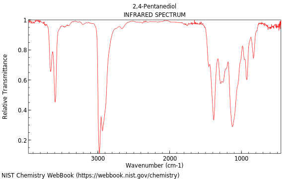 IR spectrum