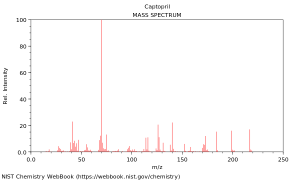 Mass spectrum