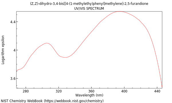 UVVis spectrum