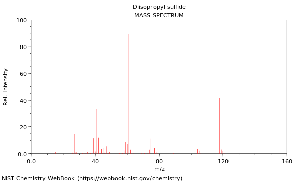 Mass spectrum