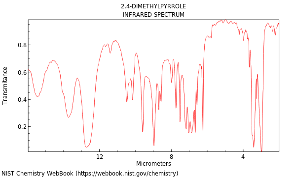 IR spectrum