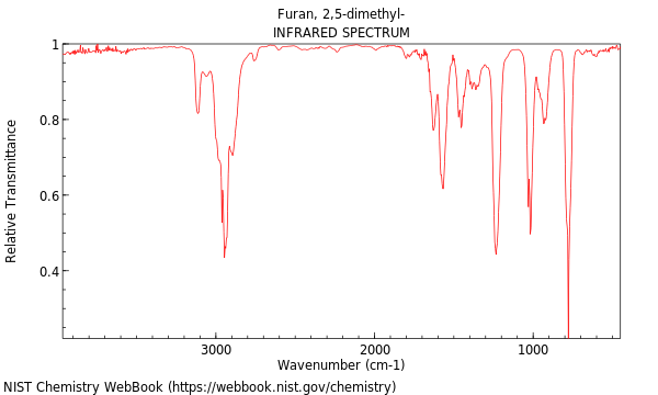 IR spectrum