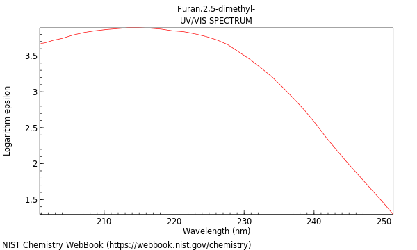 UVVis spectrum