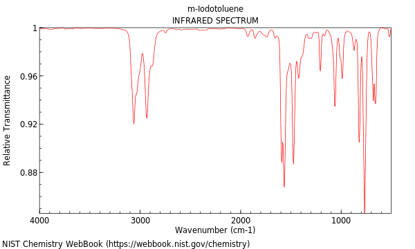 IR spectrum