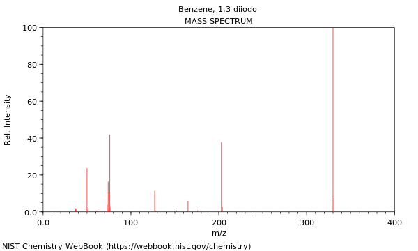 Mass spectrum