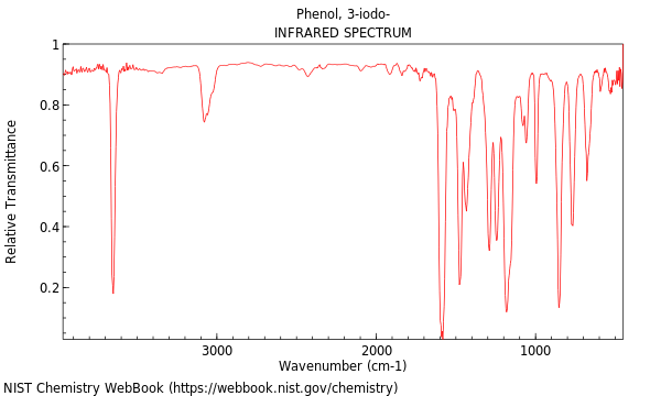 IR spectrum
