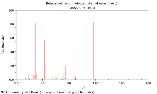 Mass spectrum