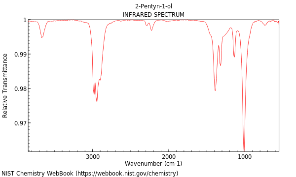 IR spectrum