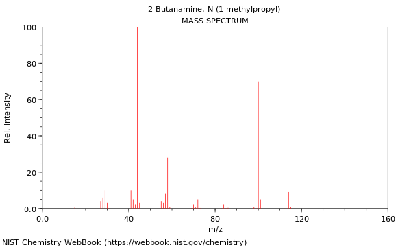 Mass spectrum