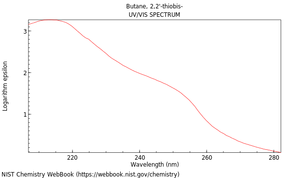 UVVis spectrum