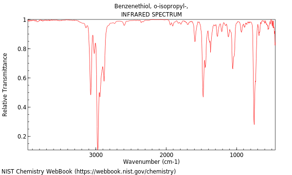 IR spectrum